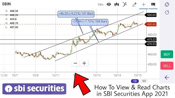 How To View & Read Charts in SBI Securities App 2021