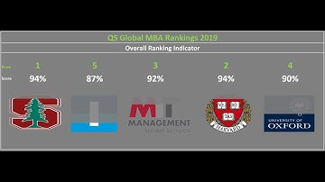 Replace bars with icons and logos at Excel charts [MBA Rankings 2019]