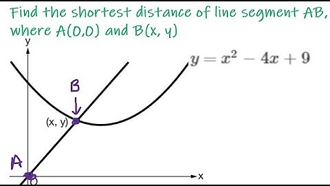 Optimization : Minimizing Distance to a curve