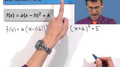 Writing the Equation of a Quadratic Function