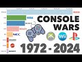 Brands with Best-Selling Video Game Consoles 1972 - 2024