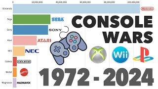 Most Popular Console Brands 1972 - 2024