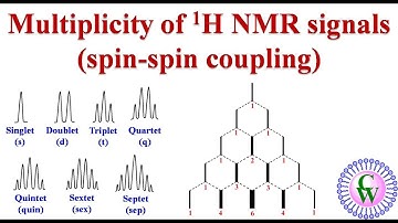 Multiplicity of 1H NMR signals (Spin-spin coupling)