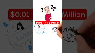 Stock market for beginners | interesting way to explain compounding