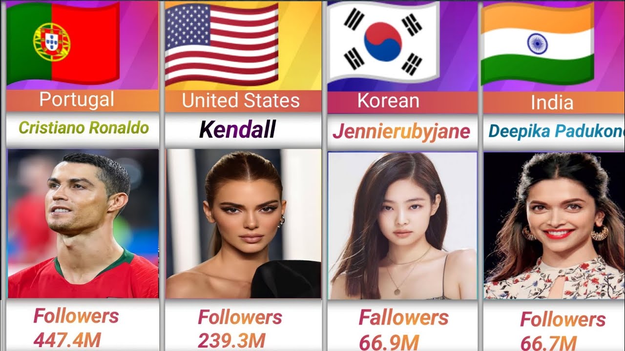 Top Instagram influencers in All World 2023 - YouTube