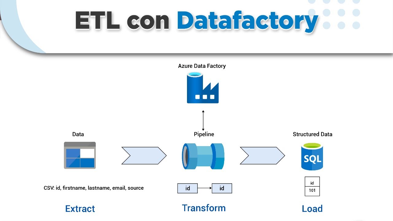 ETL con Datafactory - YouTube