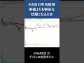 VWAPを使ったデイトレの売買ポイント#shorts #VWAP #テクニカル分析