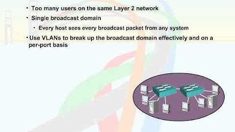 442   40  VLAN and Trunking   03  VLAN Usage