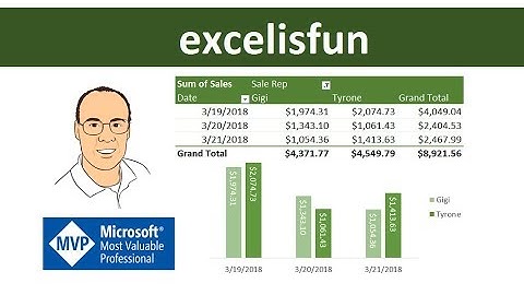 Welcome to the excelisfun Channel at YouTube