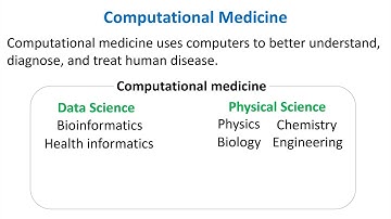 Computational Medicine