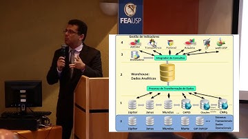 Desafios para interoperabilidade de dados - João Eduardo Ferreira STI-USP