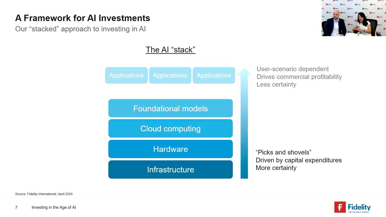 Investing in the Age of AI - YouTube