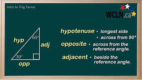 WCLN - Math - TRIG: Intro to Terminology