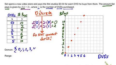 3.1 Linear Functions Notes part 1