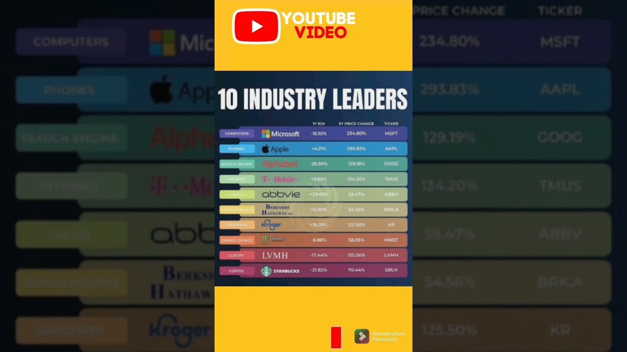 Top 10 Industry Leaders | 