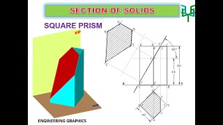 Famous Section of Solids - Square Prism Wealth
