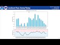 NWS Missoula Weather Briefing - 13 March 2025
