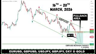 WEEKLY FOREX ANALYSIS (16 - 20 March, 2026) - USDJPY, GBPJPY, EURUSD, GBPUSD, DXY & XAUUSD (GOLD)