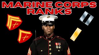 U.S. MARINE CORPS RANKS