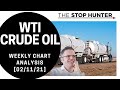 WTI CRUDE OIL technical analysis - WEEKLY REPORT  [2ND NOVEMBER 2021]