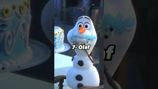 Top 10 most loved Disney characters๐๐#shorts #youtubeshorts #top10 #disney Top 10 most loved Disney characters๐๐#shorts #youtubeshorts #top10 #disney