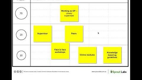 Webinar  Recording -  702010 examples and ideas - Content Curation
