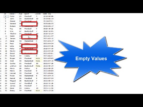 How to display NULL, NOT NULL and empty values in SQL server