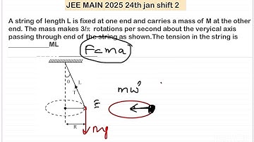 JEE MAIN 2025(24jan shift2)A string of length L is fixed at one end and carries a mass of M at the o