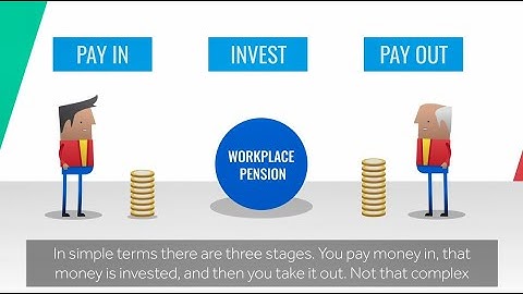 Workplace Pensions Explained