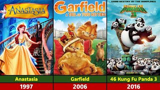 Evolution Of 20Th Century Fox Animation Movies 1976-2025