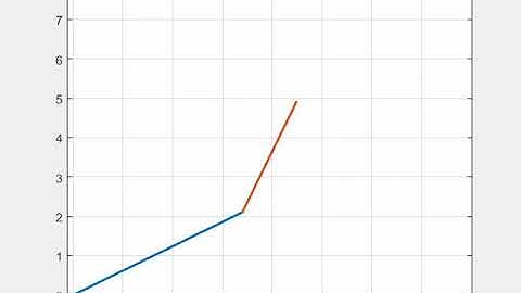 forward kinematics of 2R robotic arm animation