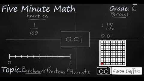 6th Grade Math Benchmark Fractions and Percents