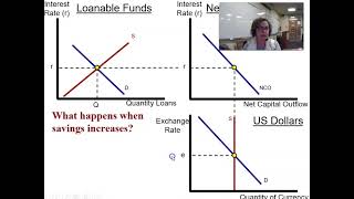 Real Interest Rates & Internatl Capital Flows