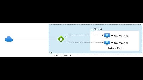 Public load balancer in Azure for virtual machines