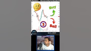 Fibonacci Trader + Price Action Trading #trading #daytrader #motivation