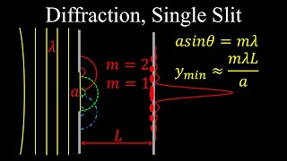 Celebrity Diffraction, Single Slit Interference, Example - Physics Wealth