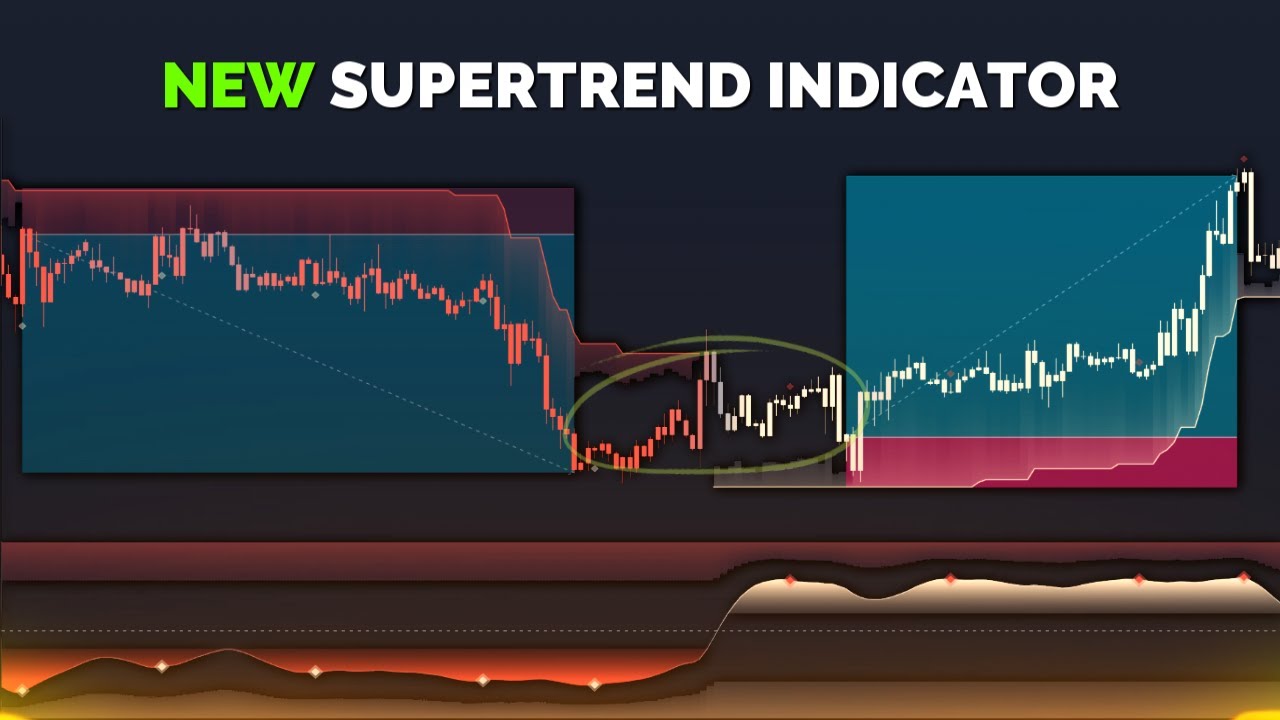 Upgrade Your Supertrend: How to Use the Oscillator for Clear Entries & Exits