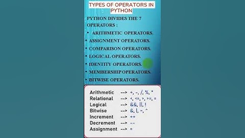 python - Types of operators - kaashiv infotech true google review #kaashivinfotech