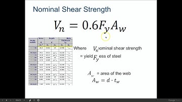 beam design 3.2.6 cea