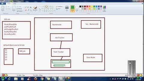 Hadoop Demo 6 How MapReduce Works