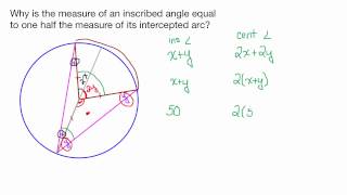 Why is the inscribed angle one half the measure of its intercepted arc