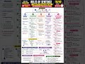 🚨 HTET PGT English | Rules of Sentence Complete Mind Map 🔥 | Tenses + Rules in Just 5 Minutes 💯