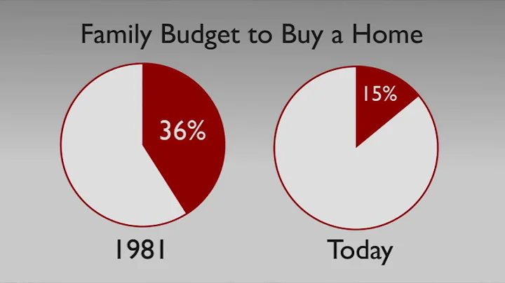 Home Affordability Then & Now - Tammy Latour of Te...