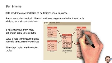 Data Warehouse Part 3