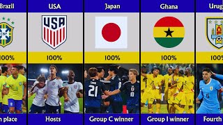 Official List of Countries Qualified for the FIFA World Cup 2026