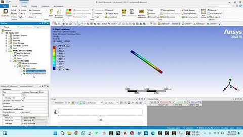 Ansys Workbench Static Structure Analysis for Beam || Created By Easy Education || Beam Structure