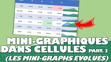 Comment insérer une série de mini-graphiques dans des cellules Excel (Découvrons les miniGraphs) ?