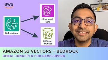Amazon S3 Vectors + Bedrock: GenAI Concepts for Developers