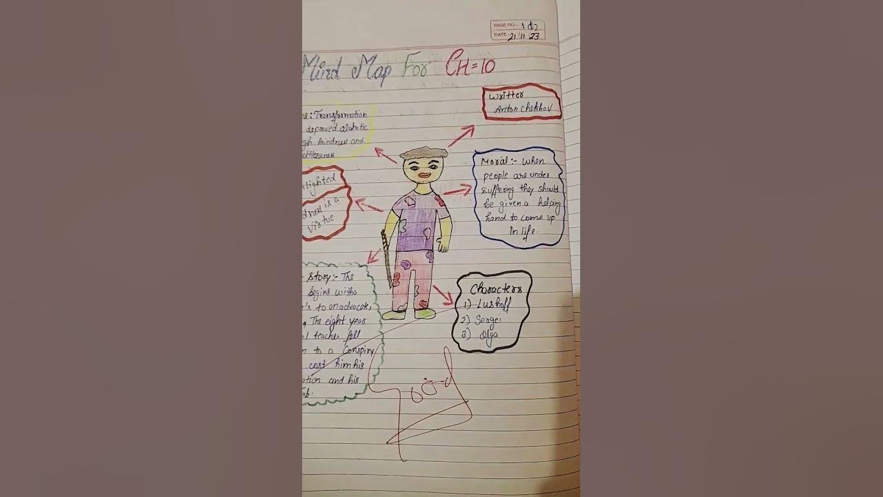 Mind Map For The Beggars Class 9th Moment YouTube mind-map-for-the-beggars-class-9th-moment-youtube