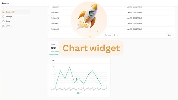 6 | add chart widget in Filament Laravel | #laravel  #filament #livewire